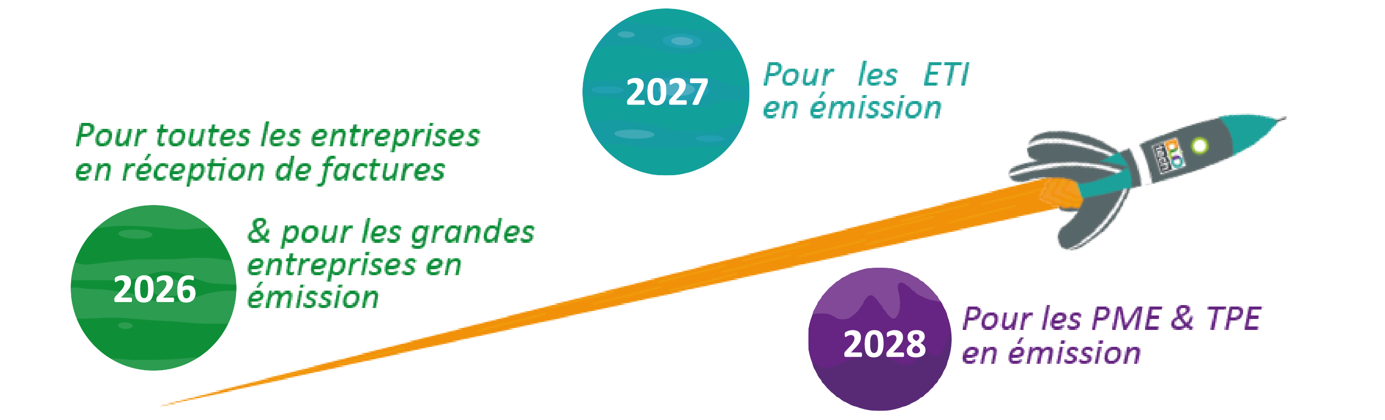 Dates facture électronique obligatoire - DUOTECH Facture électronique